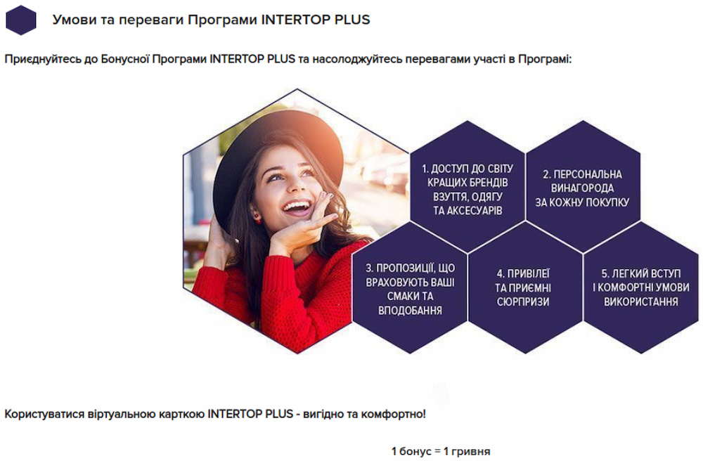 Додаткові бонуси Intertop Plus